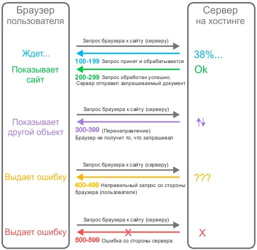 Купить наркоту